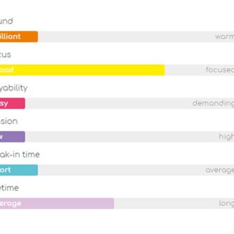Thomastik Infeld THAL-100-14 snarenset viool 1/4