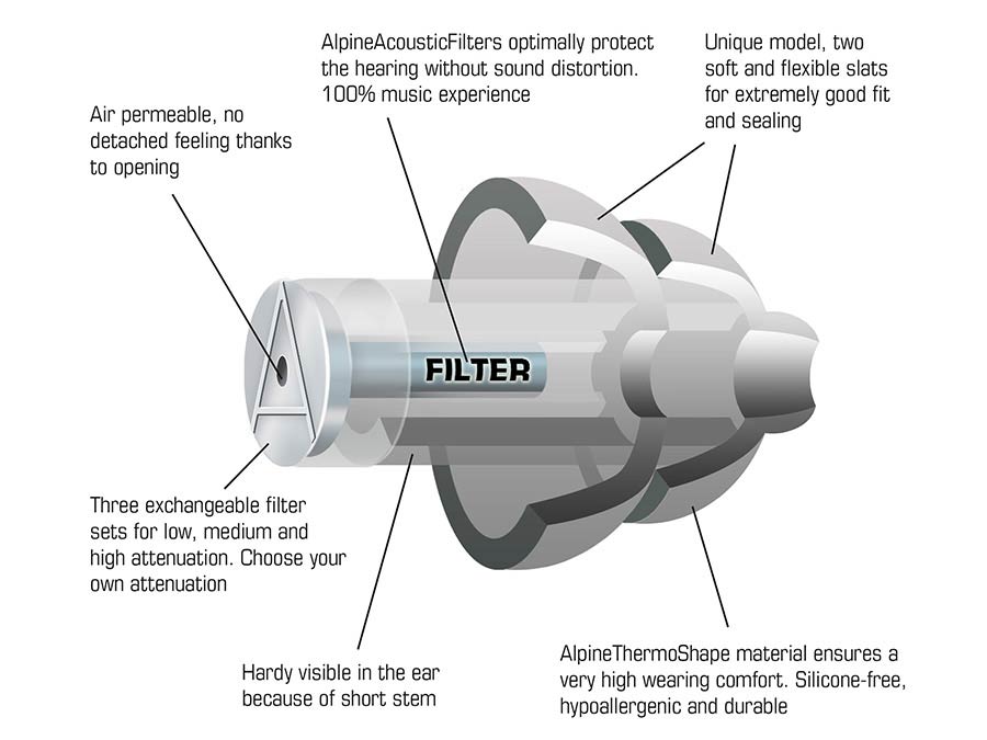 Alpine Hearing Protection ALP-MSP-TR MusicSafePro - Afbeelding 8