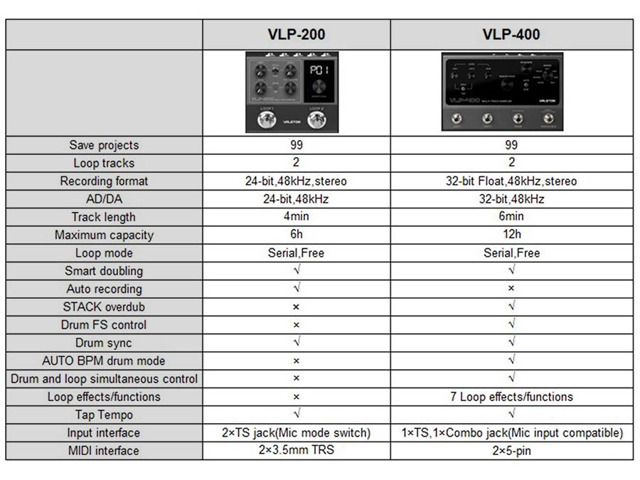 Valeton VLP-200 - Afbeelding 9