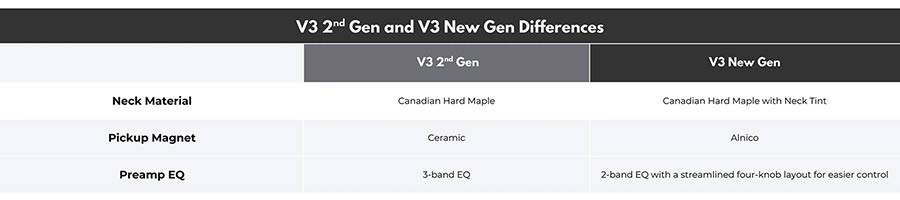 Sire V3N 5L/AWH - Afbeelding 7