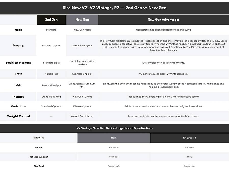 Sire V7VN S5L/NT - Afbeelding 7