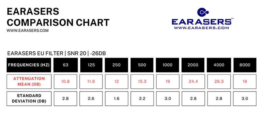 Earasers M3-XS - Afbeelding 3