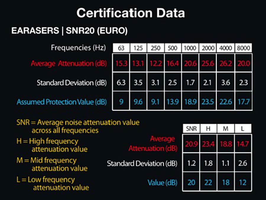 Earasers M3-S - Afbeelding 5